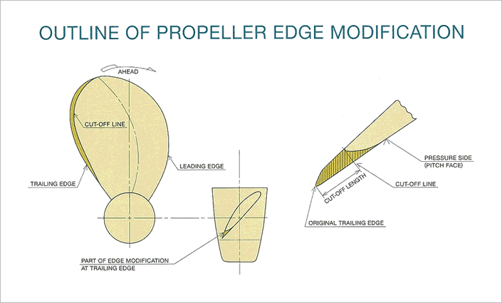 Edge modification