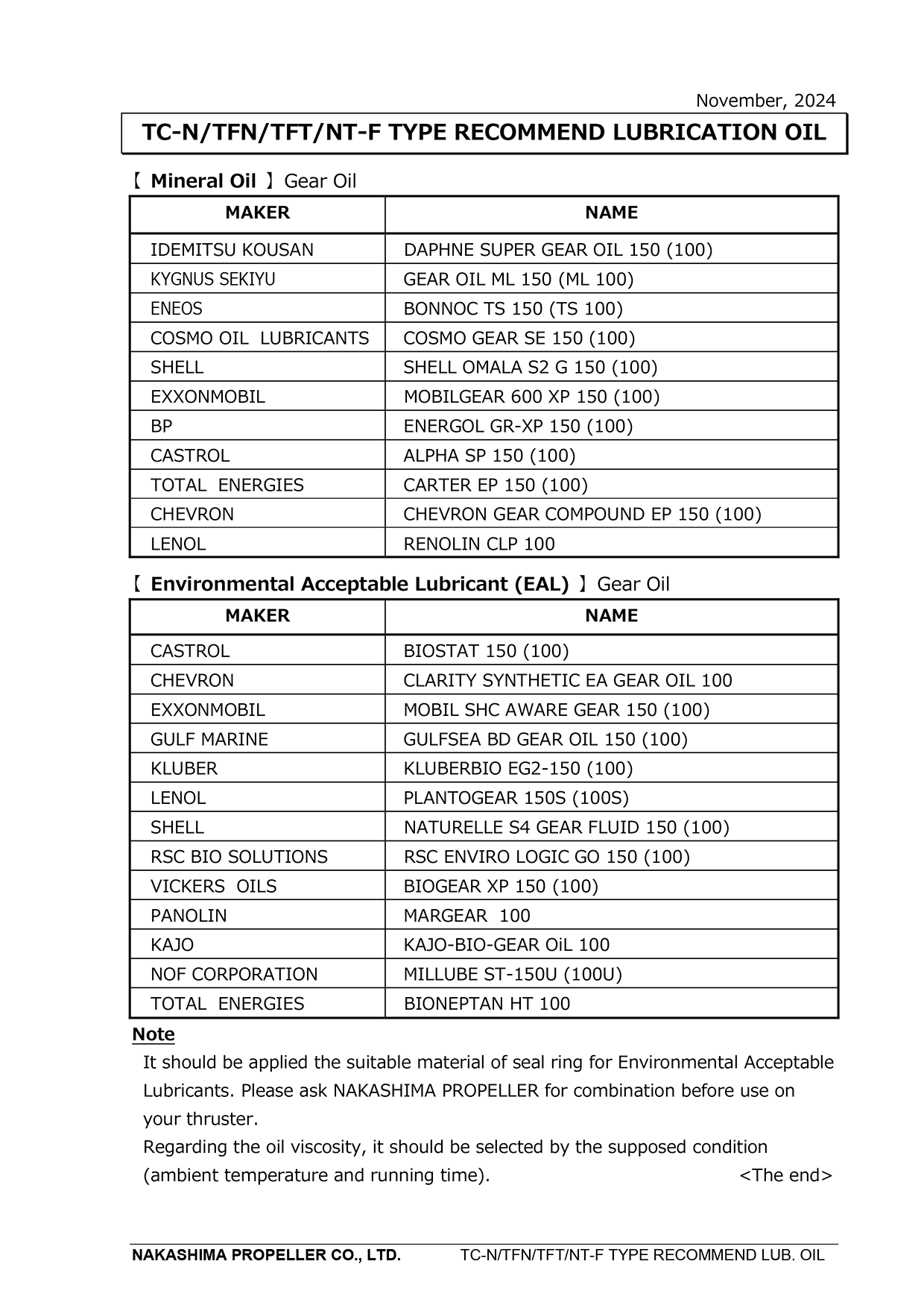 SIDE THRUSTER（TC-N／TFN／TFT／NT-F）RECOMMEND LUBRICATION OIL