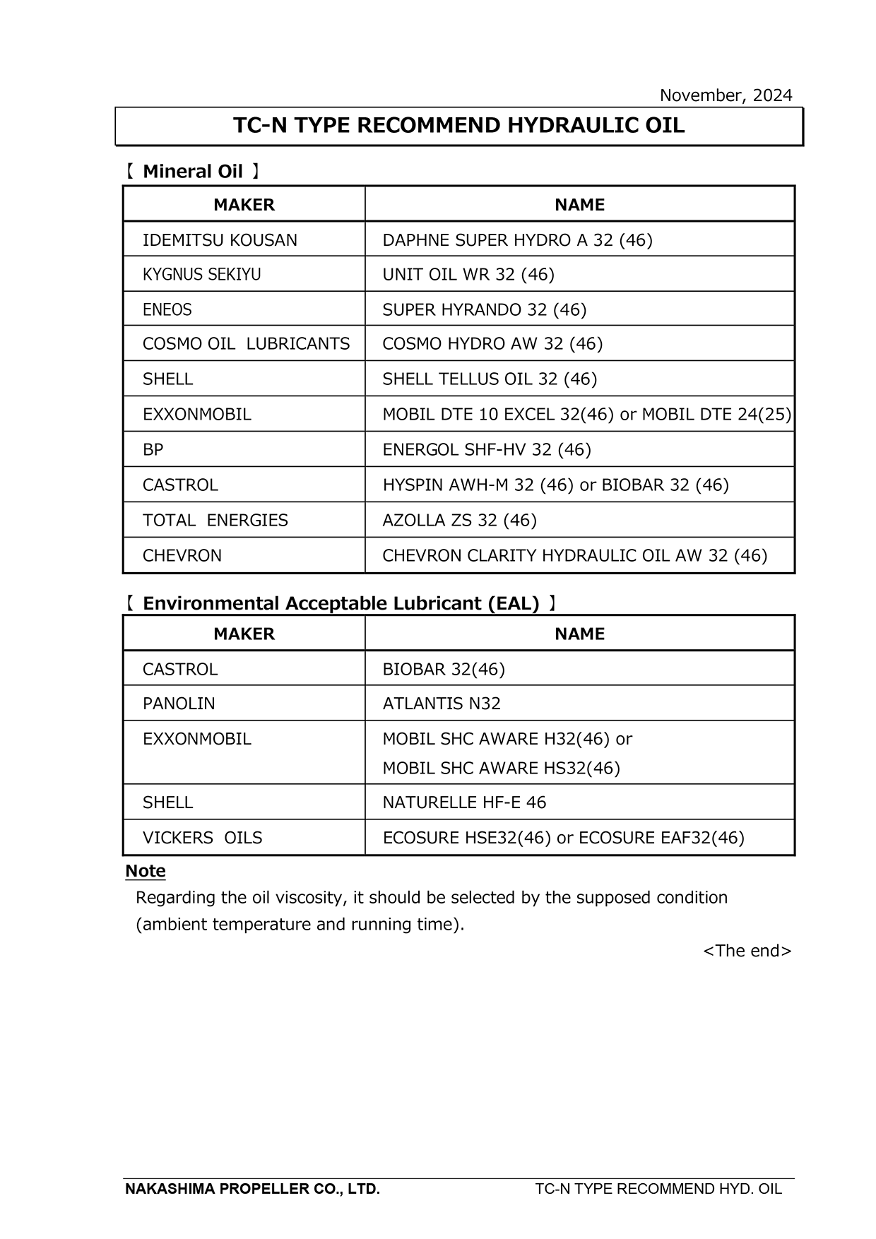 SIDE THRUSTER（TC-N）RECOMMEND HYDRAULIC OIL