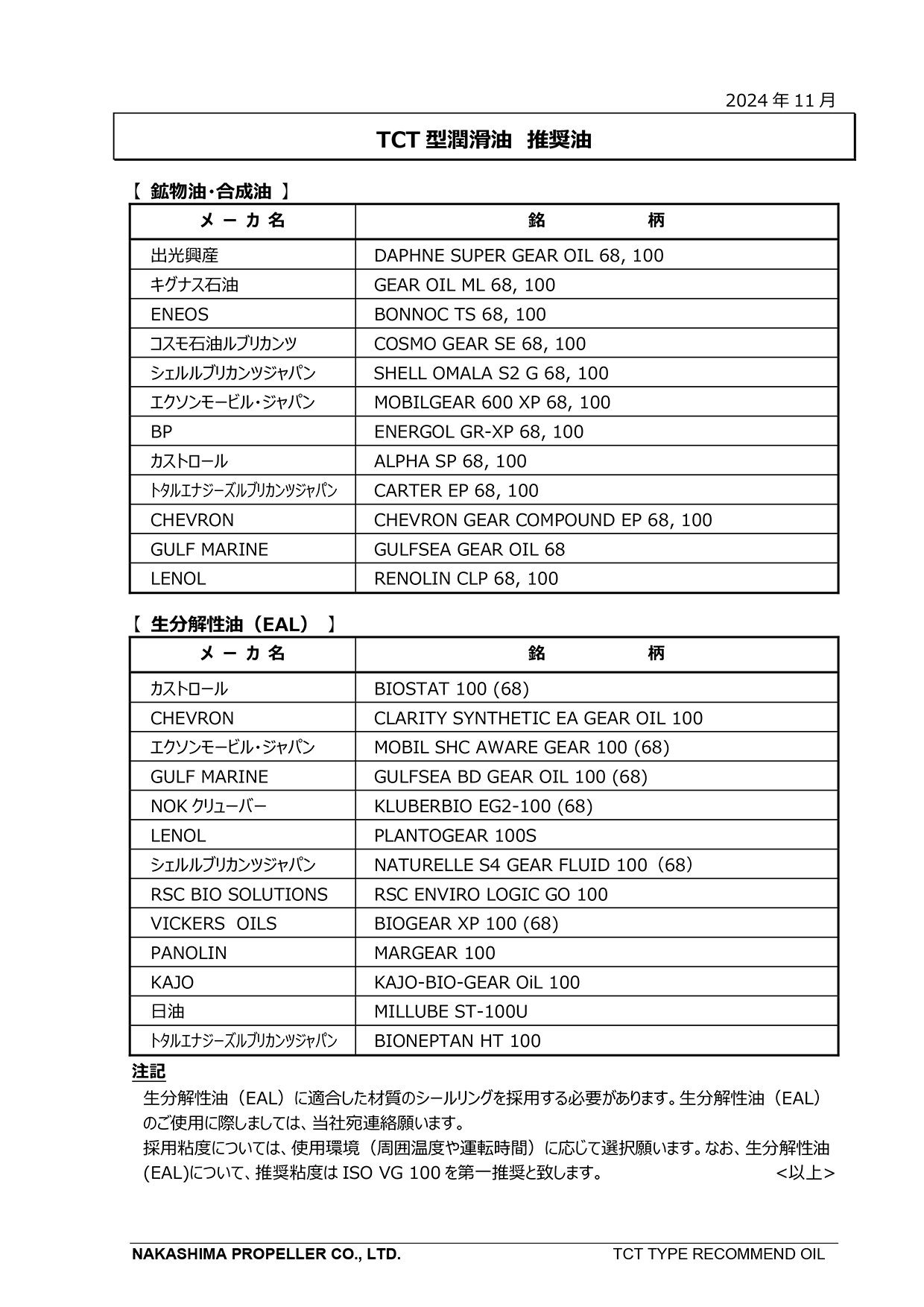 サイドスラスタ（TCT型）推奨潤滑油リスト