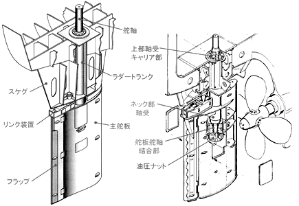 Rudders with the KSR rudder trunk structure