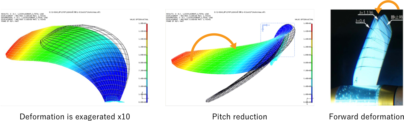 Elastic Deformation