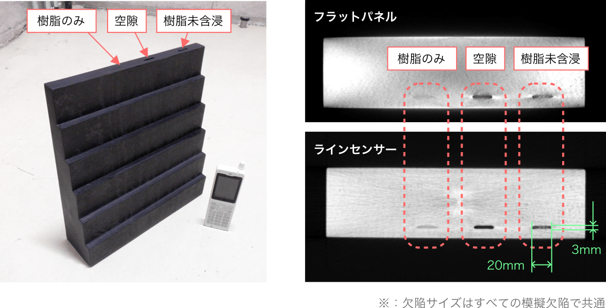 SSS　製品ラインナップ